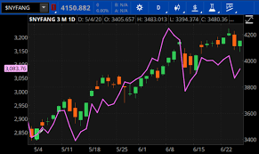 200 south 108th avenue omaha, ne 68154 united states account #16424641. Trump And Biotech Stocks What Does Unsettled Cash Mean On Td Ameritrade Restaurante Prato Quente
