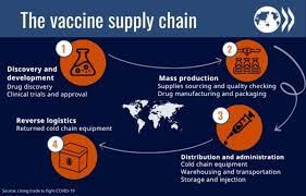 Malaysia coronavirus update with statistics and graphs: The Race To Vaccinate