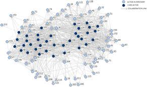 Ce este drept, o ordonanta doar cu un singur articol prin care see decid cresteri salariale de 10% in sistemul. Power Influence And Structure In Natura 2000 Governance Networks A Comparative Analysis Of Two Protected Areas In Romania Sciencedirect