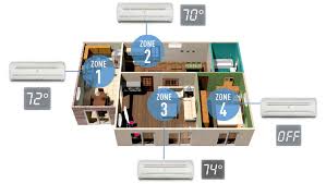 Maybe you would like to learn more about one of these? What A Mitsubishi Ductless Mini Split System Costs Around Boston Ma