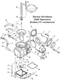 Blue Collar Bike Werks Tech Blog Jetting Keihin Cv Carbs