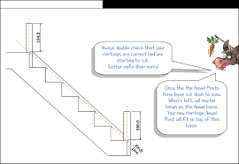 Uk stair parts has developed a solid reputation when it comes to supplying the very best staircase parts and accessories at fair, affordable prices. How To Fit Traditional Stair Parts