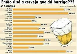 Pin De Go Trade Distribuidora Em Cerveja Beer Birra Biere Olut Cerveza Bier Tabela De Calorias Calorias Daiquiri