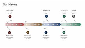 A vertical template of a timeline works well to show the history of an era, country or project. Timelines Office Com