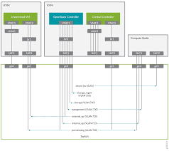 setting up the infrastructure techlibrary juniper networks