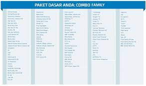 First media adalah layanan high speed internet rumah & tv kabel berkualitas hd terdepan di indonesia Basic Package Channel List Combo Family