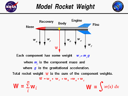 Computer Drawing Of A Model Rocket Weight Of Rocket Equals The Sum Of The Weight Of The Componen Physics And Mathematics Engineering Science Learning Science