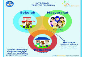 Surat keterangan siswa berprestasi ini digunakan peserta didik melalui jalur prestasi untuk pendaftaran peserta didik baru (ppdb) tahun pelajaran 2020/2021. Kunci Sukses Pendidikan Berprestasi Milenial