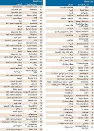 اسماء مطاعم عربية مميزة