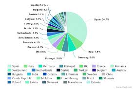 Thank You To The 121 Startups And Smes That Applied For The