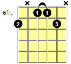 You should not play the 6th string. B6 9 Guitar Chord