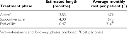 If your cancer is found in the lymph. Monthly Costs Of Stage Iv Breast Cancer Per Patient Download Table