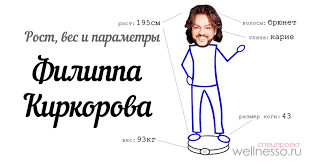 Какой рост у филиппа киркорова. Parametry Figury Filippa Kirkorova Rost Ves Cvet Glaz