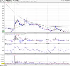 Investors Room Ukog British Oil Moneyam Free Share