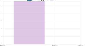 Repeating Same Tick Values Issue 4748 Chartjs Chart Js