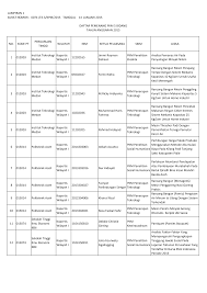 Ukk akuntansi 2018 transaksi 1 sampai transaksi 10. Http Mikroskil Id Uploads Download 1ab92dd79c0906cbe450aa4edbb7ec3fjudul Judul Pkm 2014 Didanai 2015 Pdf