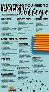 17 How To Move Out Ideas Moving Out Moving Checklist Moving Tips