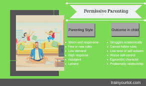 Parenting style is a determining and effective factor that plays an important role in children's psychopathology and growth. What Is Your Parenting Style And How It Effects Your Child Train Your Tot