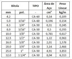 Peso De Aco Por Bitola Tipos E Como Calcular Zinz