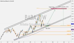 View the latest alibaba group holding ltd. Alibabalong Tradingview