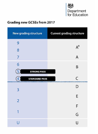 Over 80% new & buy it now; Teachertoolkit Co Uk On Twitter Parents Don T Understand The New Gcse Grading System All Explained Here Https T Co Wslo0wwmex Ukedchat