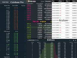 Support for fix api and rest api. Crypto Trading 101 How To Read An Exchange Order Book Coindesk