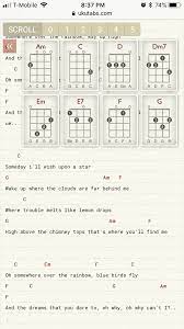 You want your space to be cozy and sensual and have some personality. Ukelele Notes How To Play Somewhere Over The Rainbow And What A Wonderful World Performed By Israel Kamakawiw Ukulele Lesson Ukulele Over The Rainbow Ukulele