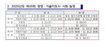 다음 시험 접수 마감 후 성적이 발표됩니다. íë„· ì œ35íšŒ ê²½ì˜ ê¸°ìˆ ì§€ë„ì‚¬ ìžê²©ì‹œí—˜ ì¼ì • ë³€ê²½ ê³µê³  ìžê²©ì¦ ìžê²©ì¦ ê¸°ì‚¬ë³¸ë¬¸ ë¼ì´ì„¼ìŠ¤ë‰´ìŠ¤