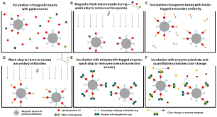 Use the menu below to choose the introduction section to get started. Chemosensors Free Full Text Microdevices For Non Invasive Detection Of Bladder Cancer Html
