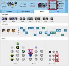 Things That Always Happen In Aram When You Get A Tank Aram Imho fiddlesticks was the most annoying champion to play against in aram. things that always happen in aram when