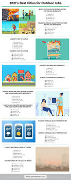 Maybe you would like to learn more about one of these? 2021 S Best Cities For Outdoor Jobs Lawnstarter