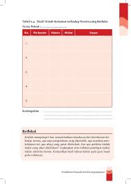 Napak tilas penegakan hak asasi manusia di indonesia. Buku Siswa Ppkn Kelas Vii Edisi Revisi 2017