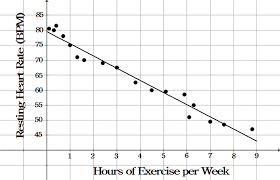 Scatter plot and line graph. Scatter Plots Ck 12 Foundation