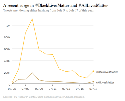Pin On Social Mvmts Black Lives Matter