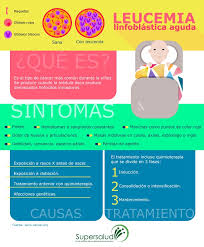 Maybe you would like to learn more about one of these? Supersalud Na Twitteru Sabe Que Es La Leucemia Linfoblastica Aguda En Esta Infografia Le Explicamos Sus Sintomas Causas Y Tratamientos