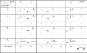 We did not find results for: Https Media Neliti Com Media Publications 144935 Id Penyelesaian Masalah Model Transportasi Pdf
