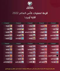 كما يمكنكم متابعة البث المباشر الذي يقدمه موقع جول لأغلب هذه المباريات، والذي يبدأ قبلها بحوالي نصف ساعة. Ù‚Ø±Ø¹Ø© ØªØµÙÙŠØ§Øª ÙƒØ£Ø³ Ø§Ù„Ø¹Ø§Ù„Ù… 2022 Ù‚Ø§Ø±Ø© Ø£ÙˆØ±ÙˆØ¨Ø§ ØµØ¯Ù‰ Ø­Ø¶Ø±Ù…ÙˆØª Ø§Ù„Ø¥Ø®Ø¨Ø§Ø±ÙŠØ©