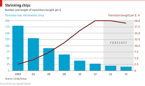 The Economist Explains The End Of Moores Law The