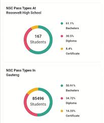 Students who exceed 10 years may be required to. We Boast With A 99 4 Pass Rate Roosevelt High School Facebook