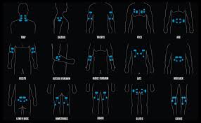 When metabolic waste products build up in the muscles, it can be hinder the ability for beneficial nutrients to help with healing. Amazon Com Compex Mini Wireless Electric Muscle Stimulator Ems With Tens 2 Pods Smartphone Compatible With Mobile App Apple Android For Workouts And Training Log Health Personal Care