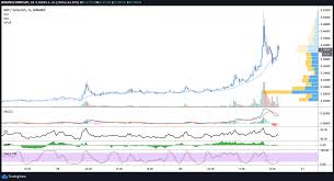 Xrp, the cryptocurrency used in ripple labs' payments network, is rallying on the coattails of altcoin leader ethereum's recent move to record highs. Gemeinsam Sind Wir Stark Xrp Gewinnt Durch Reddit 86 Prozent Hinzu