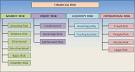 Must-know: The types of bank risks - Market Realist