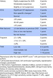 Image result for HEART Score