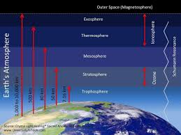 We're getting ready for the ascension jump out of the 3d demon matrix into divine light forevermore. Schumann Resonance Heartbeat Of Mother Earth