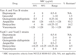 Image result for Vancomycin Resistant Enterococcus