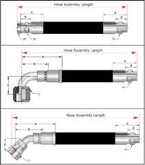 Hose Fittings Etc Blog Technical