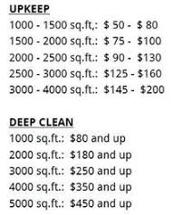Maybe you would like to learn more about one of these? 8 House Cleaning Cost Ideas Cleaning House Cleaning Services Cleaning Business