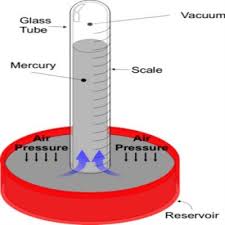 How To Make A Mercury Barometer Meteorology Weather