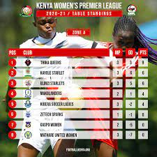 This, is according to the released fixtures by football kenya federation on thursday. Football Kenya Federation Home Facebook