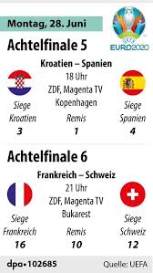 Deine wetten zur em 2020 kannst du zu den hohen em wettquoten der em begegnungen bei tipico platzieren. 7kdaalylvvromm